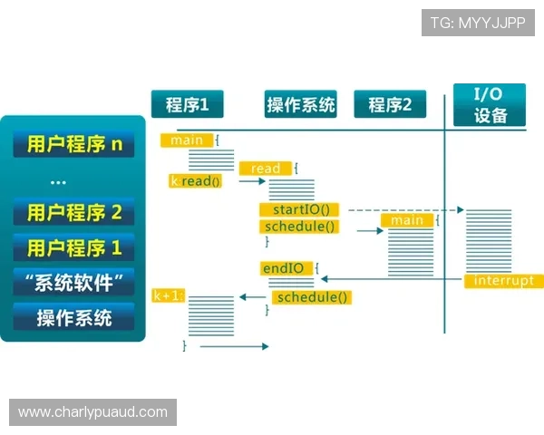 凯发直播真人游戏的安全性如何：防作弊系统与资金安全保障机制分析