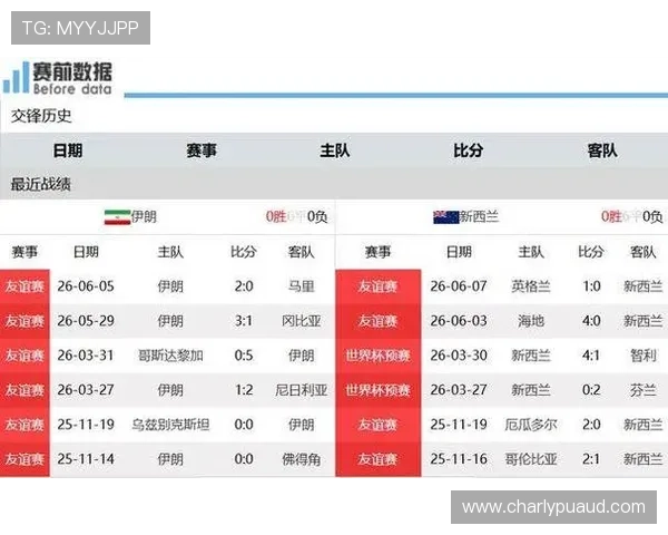 伊朗对新西兰世界杯比赛对阵图及赛场信息全攻略 伊朗对新西兰世界杯比赛对阵图及赛场信息全攻略